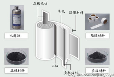 Κίνα Μαύρο φύλλο αλουμινίου αργιλίου χρώματος ηλεκτρομαγνητικό βιομηχανικό για την μπαταρία 0.012mm0.015mm προμηθευτής